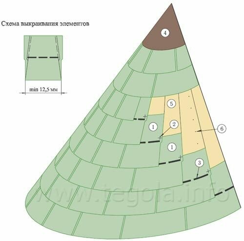 Монтаж гибкой черепицы в Караганде